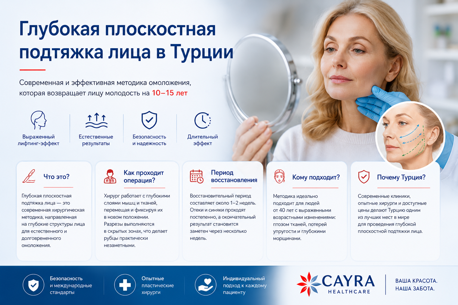 Глубокая подтяжка лица в Турции — чем отличается от обычной подтяжки