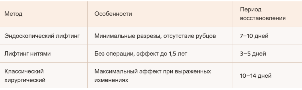Методы подтяжки бровей