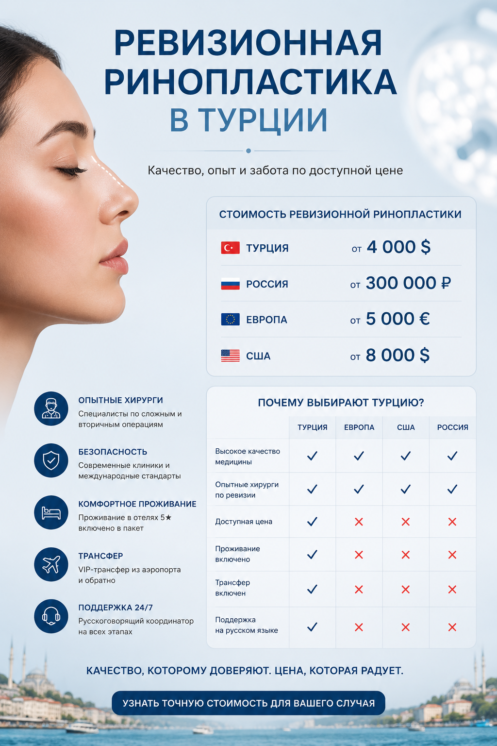 Сравнение цен на ревизионную ринопластику — Cayra Clinic Турция дешевле