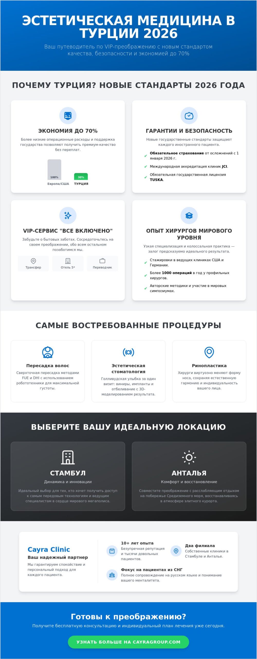Эстетическая медицина в Турции 2026: Полный гид по клиникам, ценам и результатам