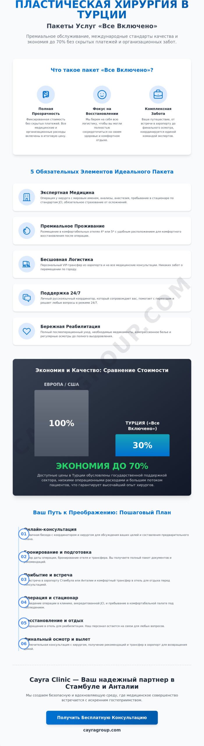 Пакеты услуг пластической хирургии в Турции