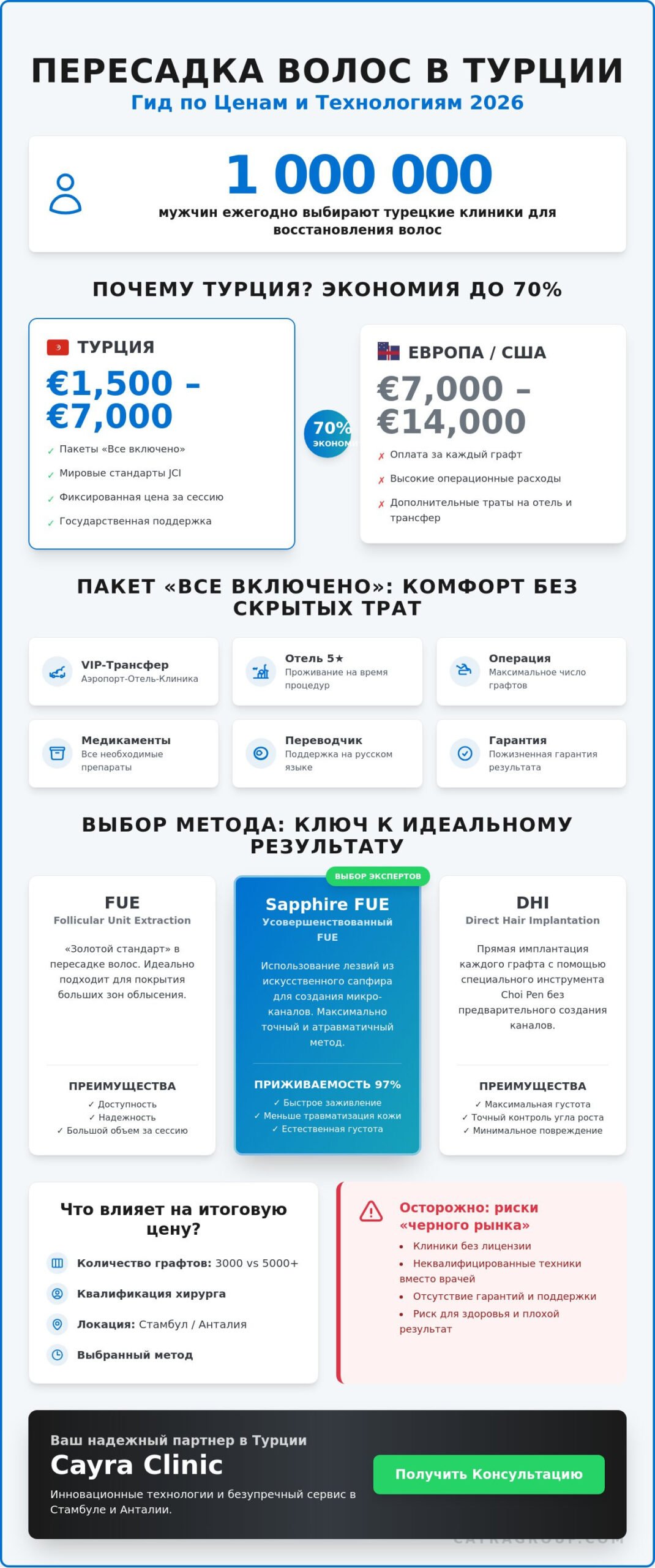 Пересадка волос в Турции: актуальные цены в 2026 году и пакеты «Все включено»