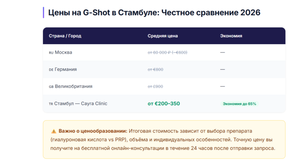 g-shot цена Стамбул