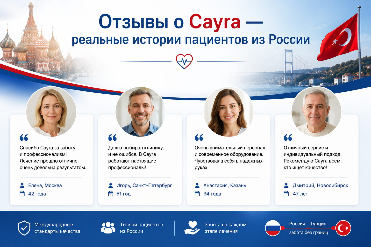 Отзывы о Клинике Cayra — Реальные Истории Пациентов 2026