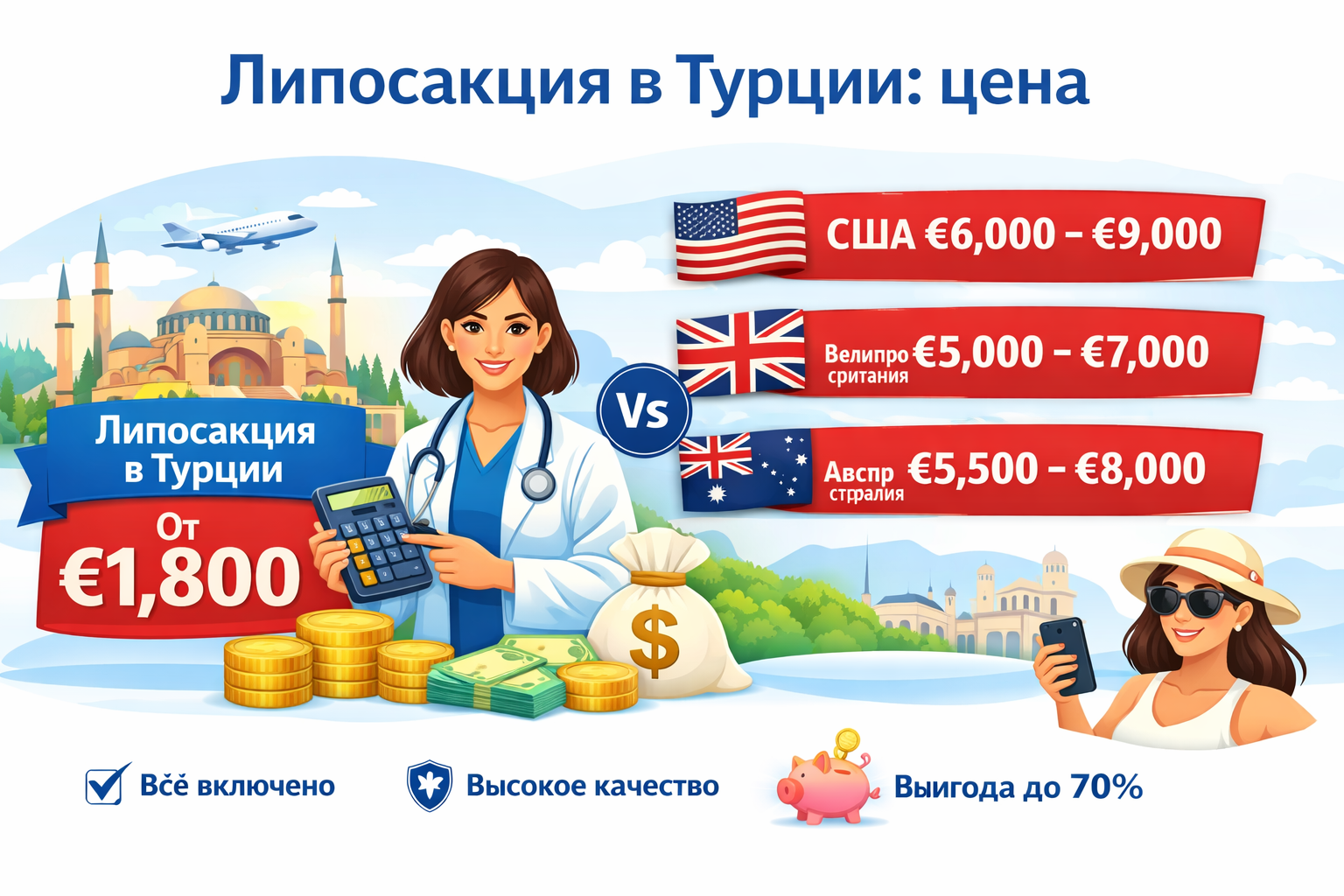 стоимости липосакции в Турции